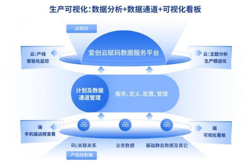 愛創(chuàng)科技青島藥機展之旅圓滿收官，明星產(chǎn)品與技術(shù)服務(wù)的雙重奏