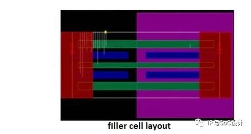 淺談IC集成電路設(shè)計的物理設(shè)計及其與廣告設(shè)計的關(guān)系