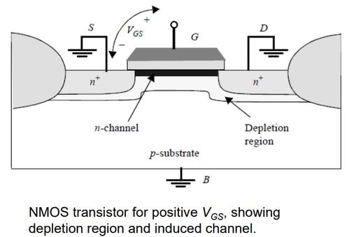 超大規模集成電路中的MOS器件原理及其在廣告設計中的跨界啟示