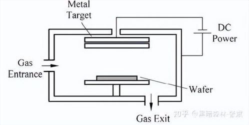 從原子到電路 納米集成電路制造中的金屬薄膜沉積工藝與設計協同