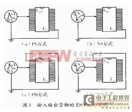 芯片級靜電放電（ESD）保護電路設計 硬件防護與軟件開發(fā)協(xié)同