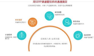 渠道物流追蹤軟件開發(fā)公司 數(shù)字化轉(zhuǎn)型中的關(guān)鍵伙伴